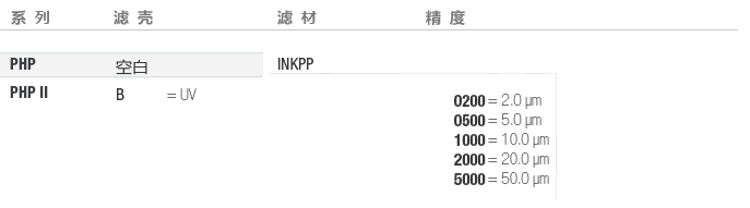 PHP-囊式选型-喷墨-中文.png