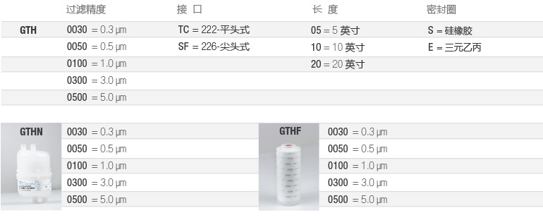 GTH-电子-选型-cn-2.jpg
