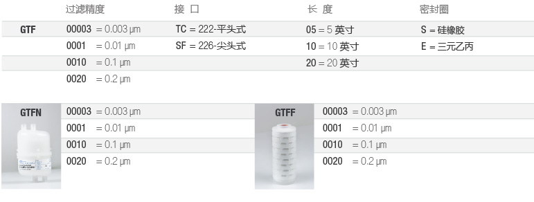 GTF-电子-选型-cn-2.jpg