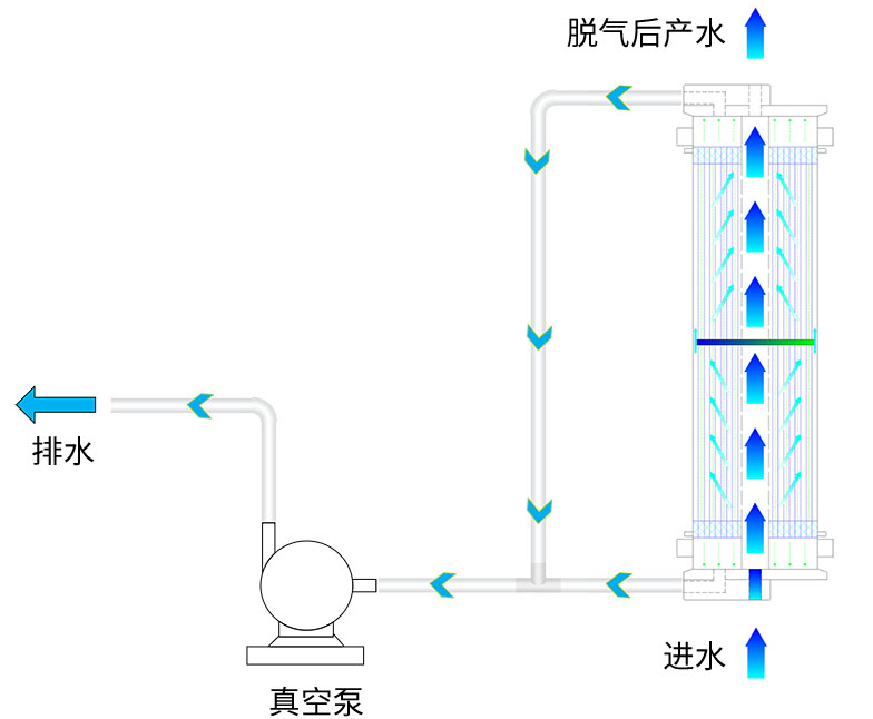 gas-liquid-separation-membrane 04.jpg