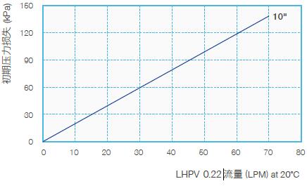 DLHPV-LHPV flow rate-cbt.jpg