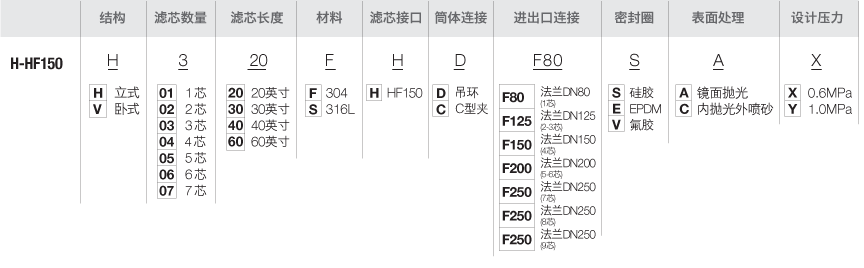 H-HF150-选型-过滤器.png
