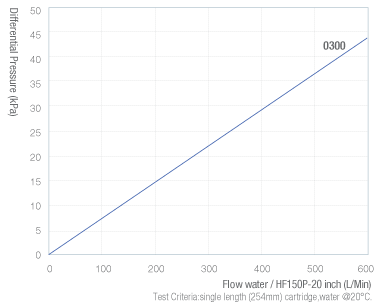 HF150P-流量图-电子.png