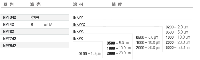 NPT-囊式选型-喷墨-中文.png