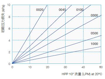 HPP-flowrating-CBT.jpg