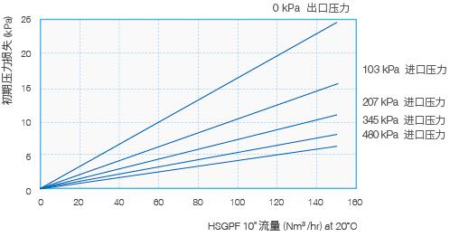HSGPF - flow rate-cbt.jpg