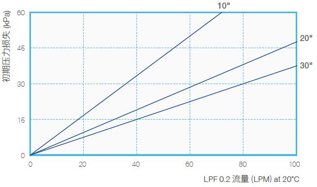 LPF-flow-rating-cobetter.jpg