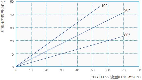 SPSH-flow-rating-cobetter.jpg