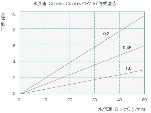CHV-flow-rating-cobetter.jpg