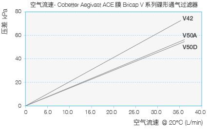 ACE02-flow-rating-cobetter.jpg