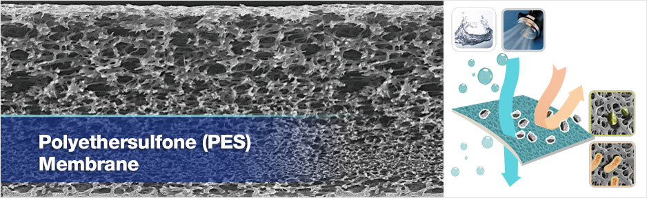 Polyethersulfone-(PES)-Membrane.jpg